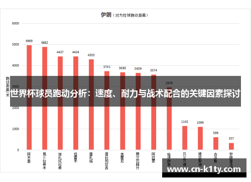 世界杯球员跑动分析：速度、耐力与战术配合的关键因素探讨