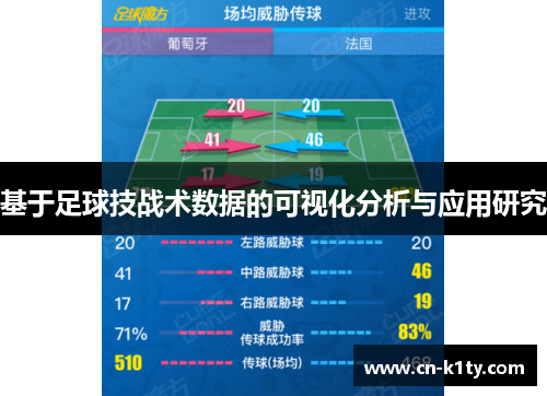 基于足球技战术数据的可视化分析与应用研究