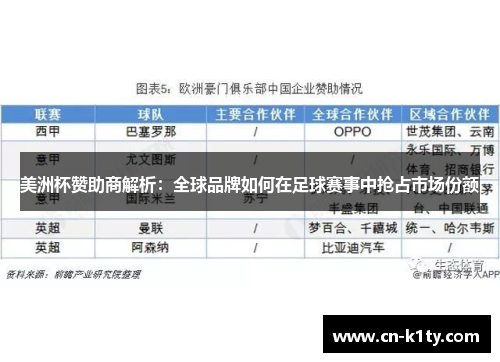 美洲杯赞助商解析：全球品牌如何在足球赛事中抢占市场份额