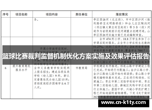 篮球比赛裁判监督机制优化方案实施及效果评估报告