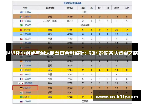 世界杯小组赛与淘汰制双重赛制解析：如何影响各队晋级之路