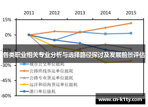 各类职业相关专业分析与选择路径探讨及发展前景评估