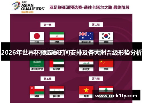 2026年世界杯预选赛时间安排及各大洲晋级形势分析