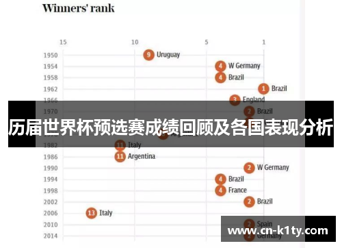 历届世界杯预选赛成绩回顾及各国表现分析