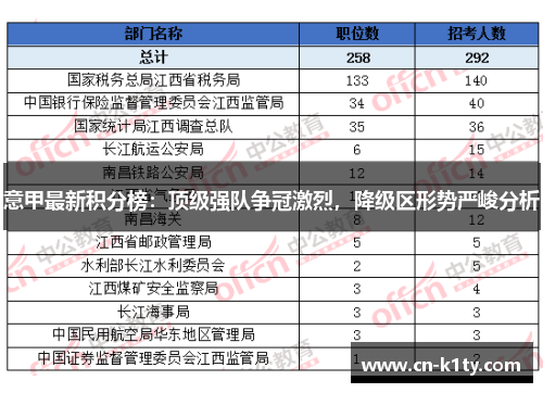 意甲最新积分榜：顶级强队争冠激烈，降级区形势严峻分析