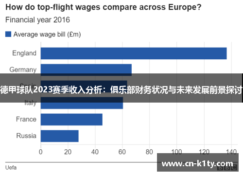 德甲球队2023赛季收入分析：俱乐部财务状况与未来发展前景探讨