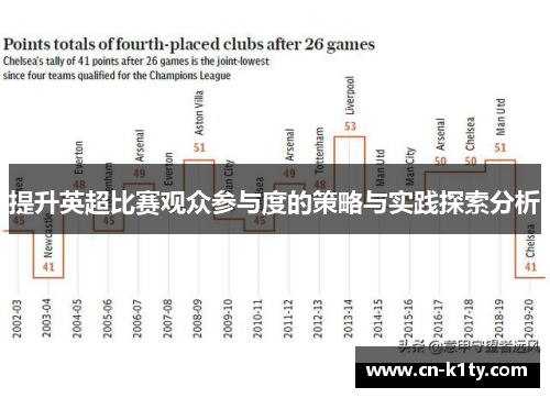 提升英超比赛观众参与度的策略与实践探索分析