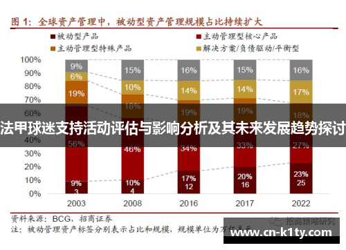 法甲球迷支持活动评估与影响分析及其未来发展趋势探讨