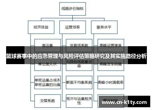 篮球赛事中的应急管理与风险评估策略研究及其实施路径分析