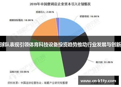 球队表现引领体育科技设备投资趋势推动行业发展与创新