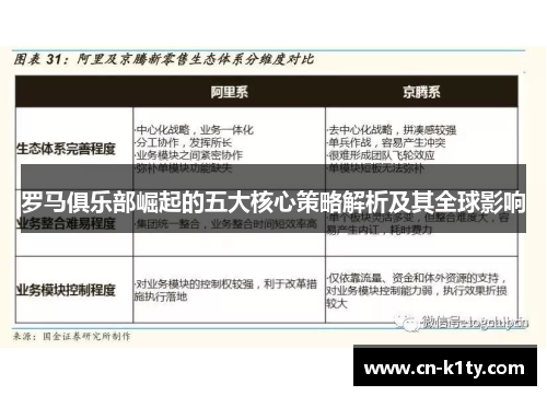 罗马俱乐部崛起的五大核心策略解析及其全球影响