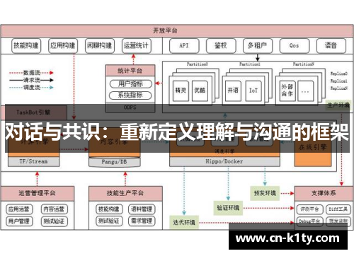 对话与共识：重新定义理解与沟通的框架