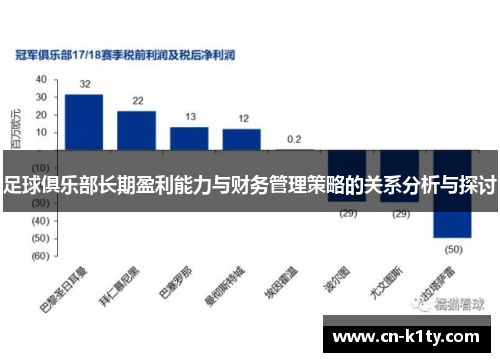 足球俱乐部长期盈利能力与财务管理策略的关系分析与探讨
