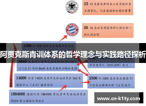阿贾克斯青训体系的哲学理念与实践路径探析