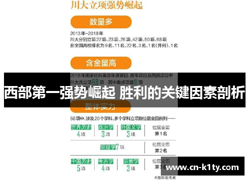 西部第一强势崛起 胜利的关键因素剖析