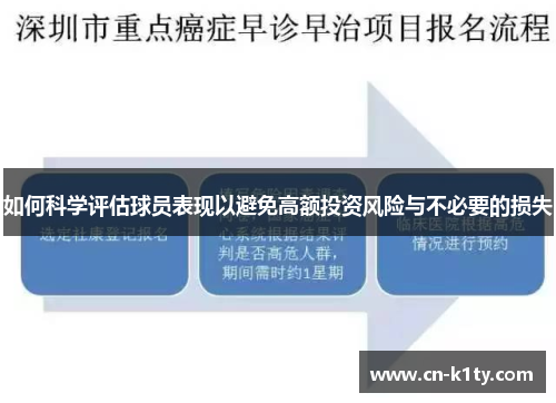 如何科学评估球员表现以避免高额投资风险与不必要的损失