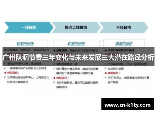 广州队调节费三年变化与未来发展三大潜在路径分析
