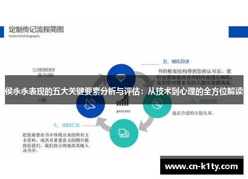 侯永永表现的五大关键要素分析与评估：从技术到心理的全方位解读