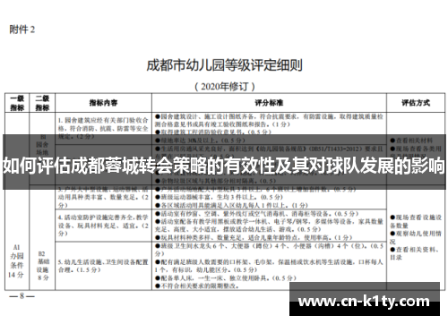 如何评估成都蓉城转会策略的有效性及其对球队发展的影响
