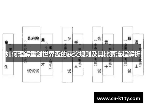 如何理解重剑世界盃的获奖规则及其比赛流程解析