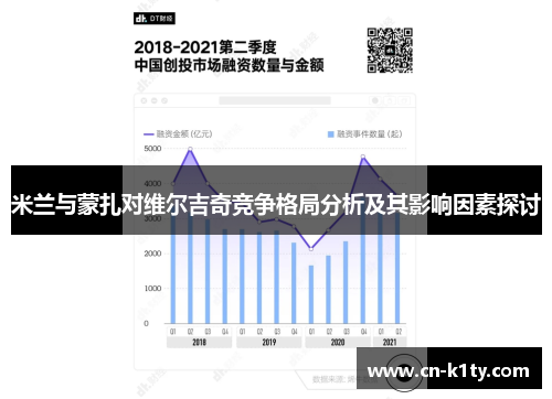 米兰与蒙扎对维尔吉奇竞争格局分析及其影响因素探讨