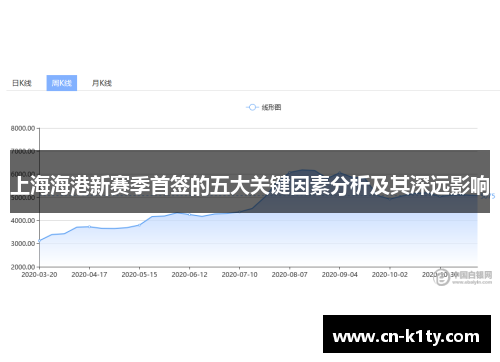 上海海港新赛季首签的五大关键因素分析及其深远影响