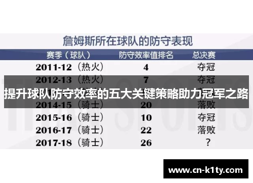 提升球队防守效率的五大关键策略助力冠军之路