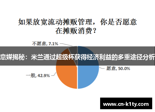 意媒揭秘：米兰通过超级杯获得经济利益的多重途径分析