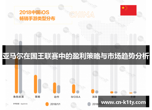 亚马尔在国王联赛中的盈利策略与市场趋势分析