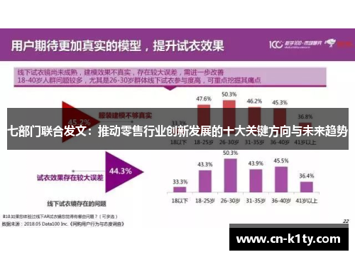 七部门联合发文：推动零售行业创新发展的十大关键方向与未来趋势