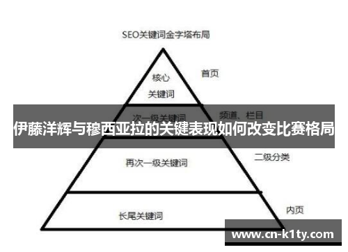 伊藤洋辉与穆西亚拉的关键表现如何改变比赛格局