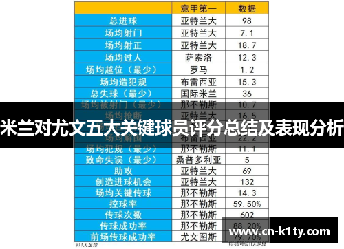 米兰对尤文五大关键球员评分总结及表现分析