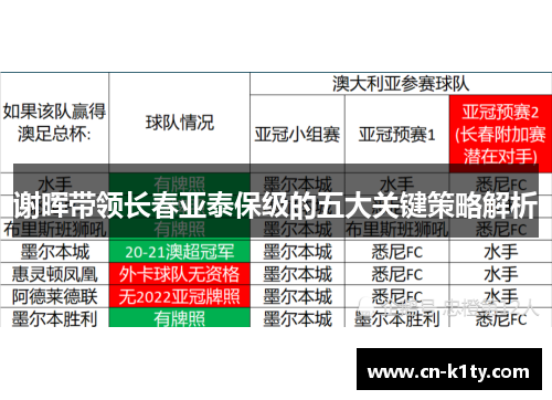 谢晖带领长春亚泰保级的五大关键策略解析