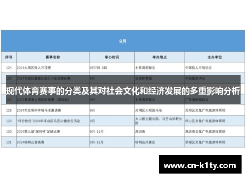 现代体育赛事的分类及其对社会文化和经济发展的多重影响分析