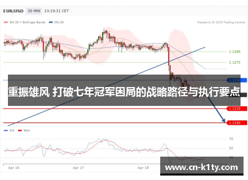 重振雄风 打破七年冠军困局的战略路径与执行要点
