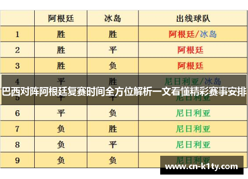 巴西对阵阿根廷复赛时间全方位解析一文看懂精彩赛事安排