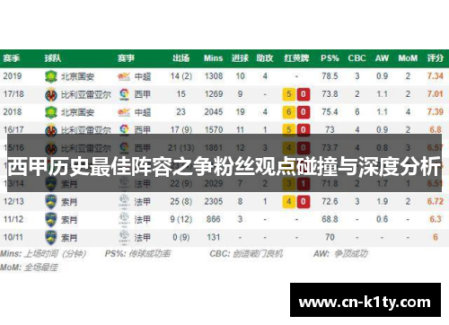 西甲历史最佳阵容之争粉丝观点碰撞与深度分析